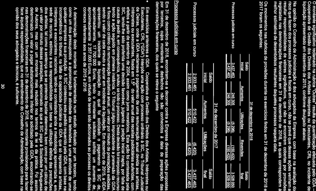 Cooperativa SIC - SOCIEDADE INDEPENDENTE DE COMUNICAÇÃO, SÃ ANEXO ÁS DEMONSTRAÇÕES FINANCEIRAS EM 31 DE DEZEMBRO DE 2018 (Montantes expressos em Euros) O montante significativo reclamado na rubrica
