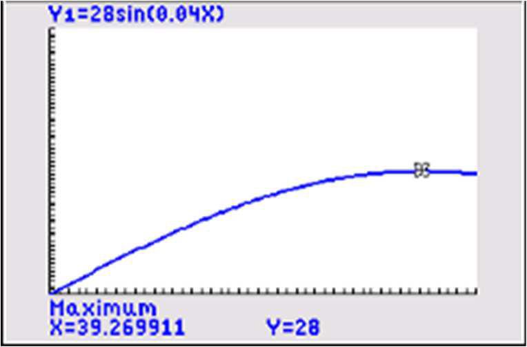 Propost de resolução do teste de vlição [mrço 09] Atededo que o vlor de f ( 4) < 0, é ecessário cosiderr solução que correspode um mplitude etre 90º e 80º (âgulo do.º qudrte).