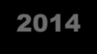 % 2014/2013 Brasil 110.530.883 114.424.120-3,40 Santa Catarina 4.541.