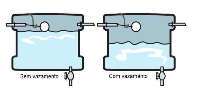 completamente a boia da caixa d água impedindo a entrada da água; 3 - Marque no reservatório o nível da água.