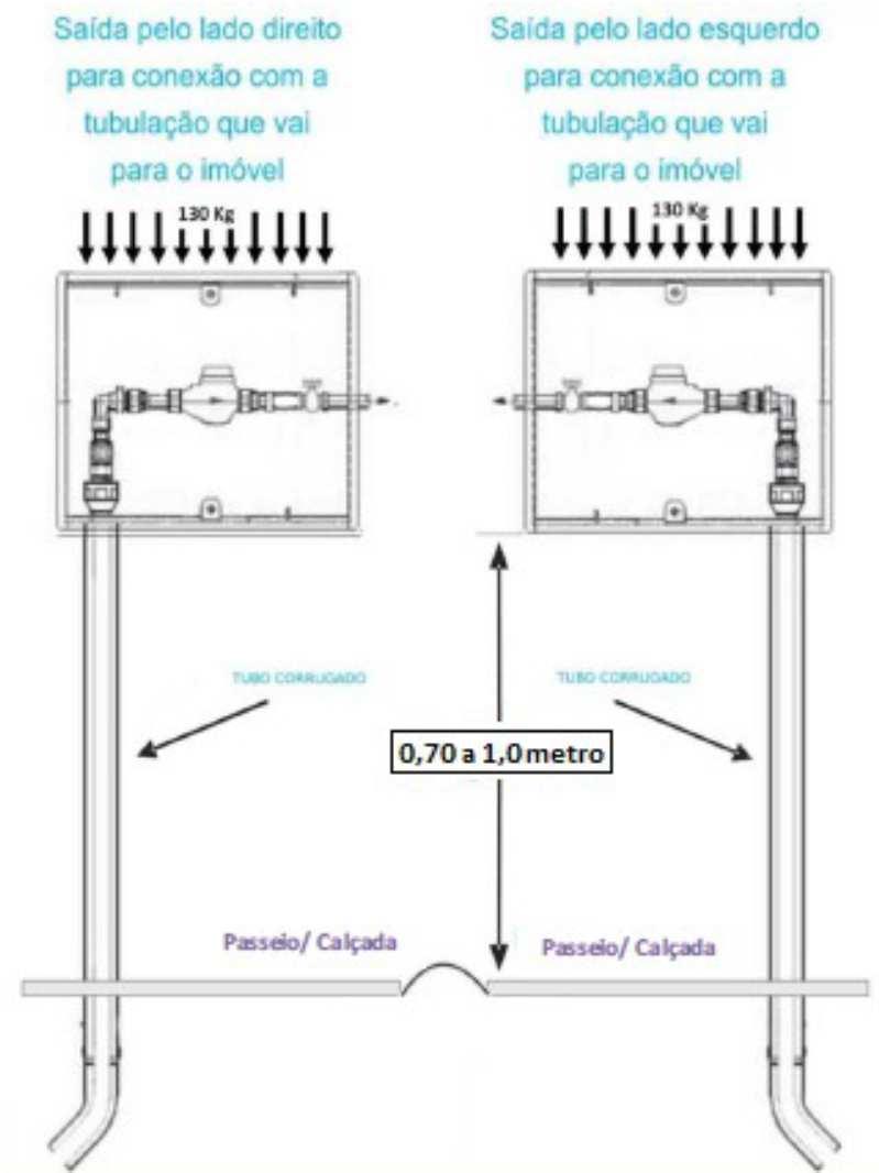 O Padrão da Ligação de Água é exigido para os serviços de: - Ligações Prediais de Água; - Deslocamento de Cavalete; - Mudança de Ramal; - Desdobramento da Ligação; - Religação por Retirada do Ramal