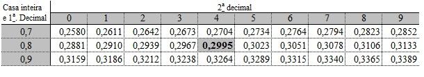 7 CAPÍTULO 5. SOLUÇÃO DOS EXERCÍCIOS 0,5=50% 0,3=30% k Figura 5.