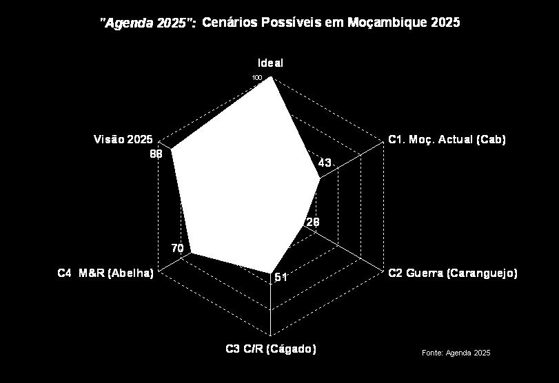 conjugação das variáveis macroeconómicas, infra-estruturas,