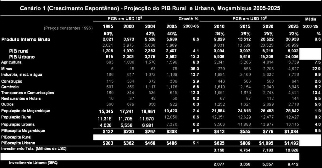 Isto assegurará uma estabilidade relativa, mas não criará bases para uma economia nacional