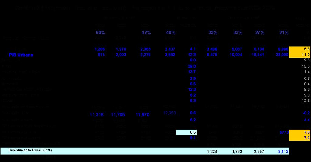 Hipótese 3 - Progresso efectivo e exclusivo : Num progresso efectivo mas exclusivo, a