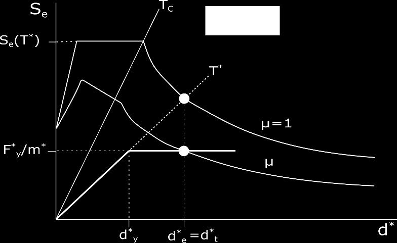 Figura 2.