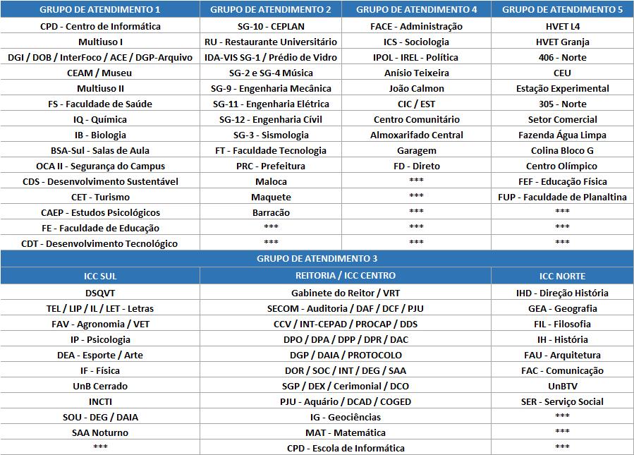 1. INTRODUÇÃO Esse documento contempla informações do ambiente computacional da Fundação Universidade de Brasília, incluindo dados gerenciais.