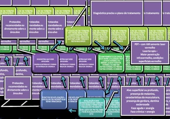 Aplicações clínicas das terapias Antes de iniciarmos as aplicações clinicas propriamente ditas, alguns conceitos devems ser revistos e outros apresentados.