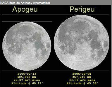 Apogeu: 405.