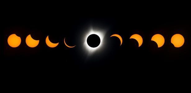 Os eclipses ocorrem nos períodos em que há a intersecção dos planos da eclíptica e do plano orbital da lua, e essa intersecção, chamada linha dos