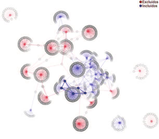 estudos incluídos totalmente isolados do restante (pontos azuis conectados apenas com suas respectivas referências), que totalizam 10 ocorrências.