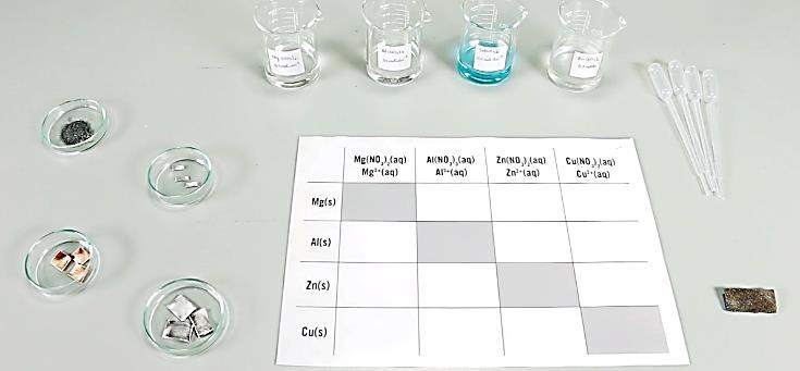 AL 2.3. Série Eletroquímica Objetivo geral: Organizar uma série eletroquímica a partir de reações entre metais e soluções aquosas de sais contendo catiões de outros metais.