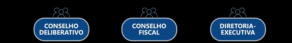 de Aplicações - CAP Patrocinador Banco Central do Brasil Gerência de