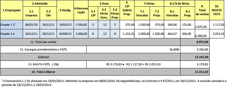 QUADRO 5 DEMONSTRATIVO DE LIBERAÇÃO DE RECURSOS VERBAS RESCISÓRIAS DAS DISPOSIÇÕES FINAIS Para implementação da Conta Vinculada nas Unidades do IFPR, deverão