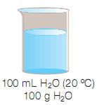 Coeficiente de Solubilidade Considerando o coeficiente de solubilidade do NaCl a 20ºC.