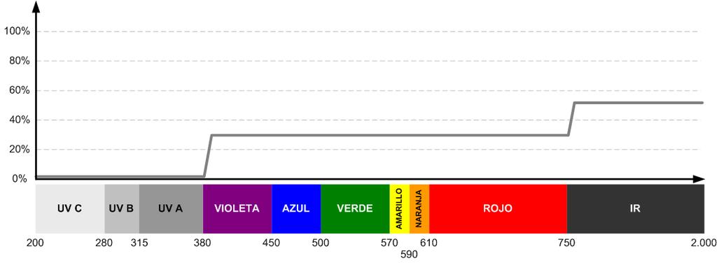 Cinza Fumê: indicado para uso exterior onda a luz