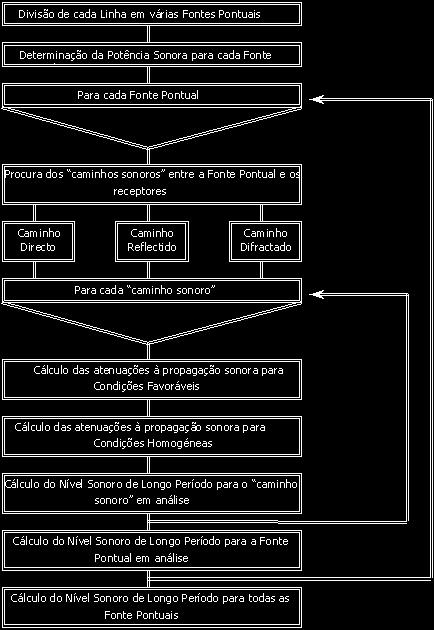 11 FIGURA 3-4 - FLUXOGRAMA DO MÉTODO NMPB 9 A área do plano localiza-se no Concelho de Almada próximo da localidade da Sobreda.