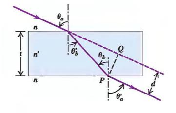 7) Um raio de luz propagando-se no ar incide com um ângulo θ a sobre a superfície superior de uma placa transparente (cf. figura), sendo duas superfícies planas e paralelas. (a) Mostre que θ a = θ a.