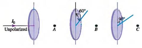 Figura 5: Exercício 10. 11) Um feixe de luz não-polarizada proveniente do ar incide fazendo um ângulo 54,5 (com a normal) sobre uma superfície plana de vidro.