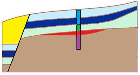 Modelação de Falhas Geológicas O objetivo deste exemplo é modelar uma falha geológica, que atravessa o local de construção.