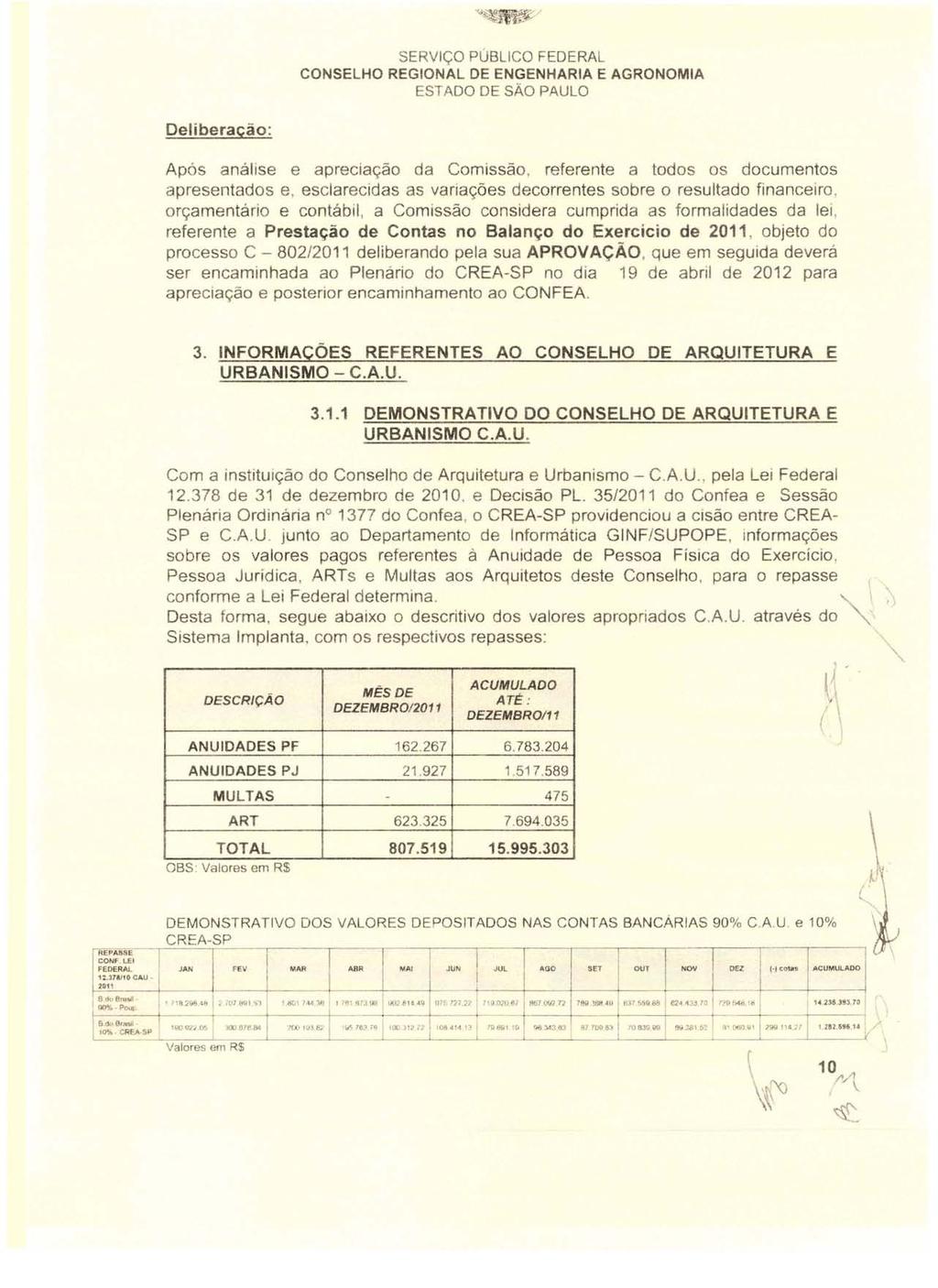 Deliberação: Após análise e apreciação da Comissão.