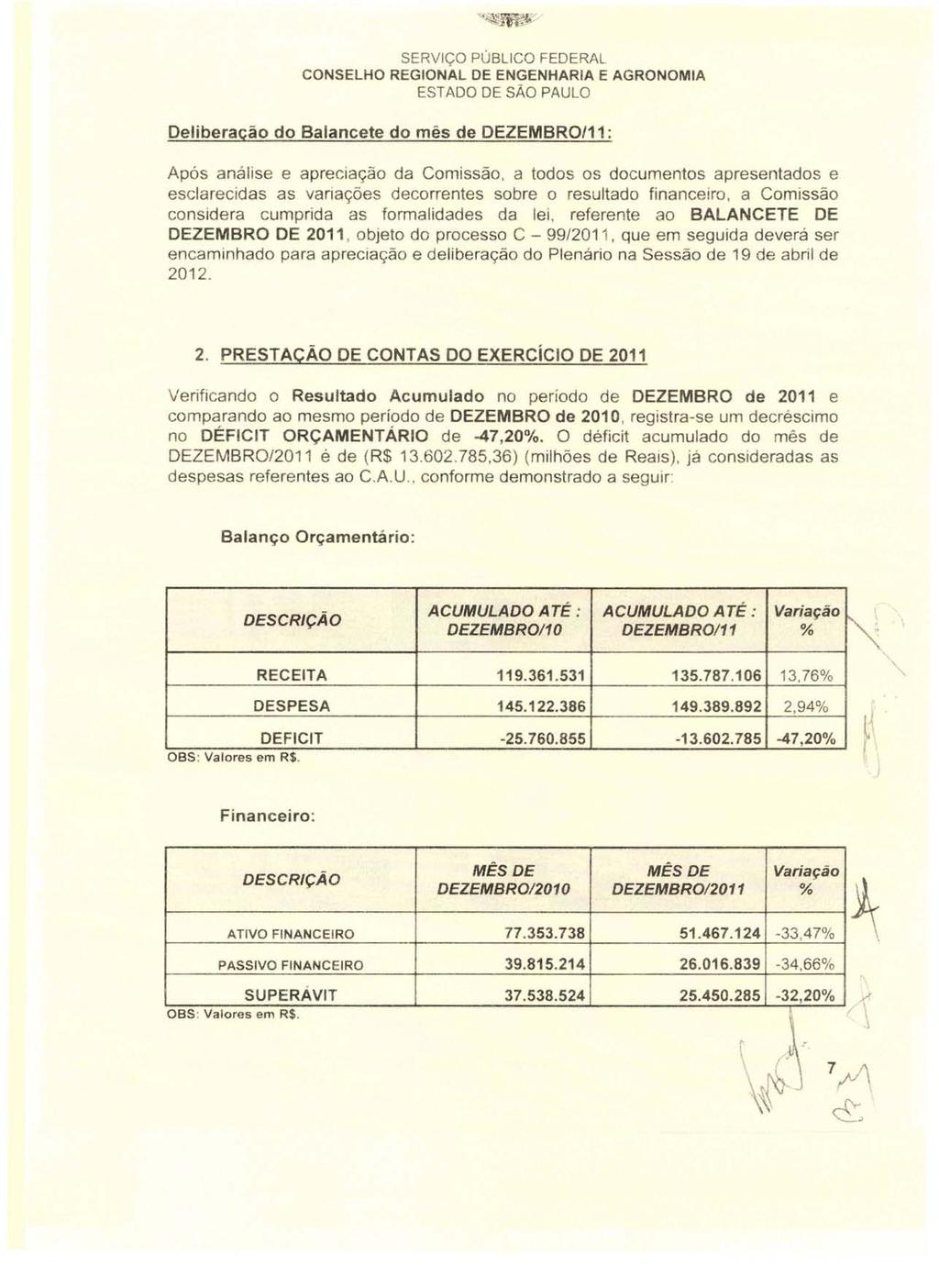 Deliberação do Balancete do mês de DEZEMBRO/11: Após análise e apreciação da Comissão, a todos os documentos apresentados e esclarecidas as variações decorrentes sobre o resultado financeiro.