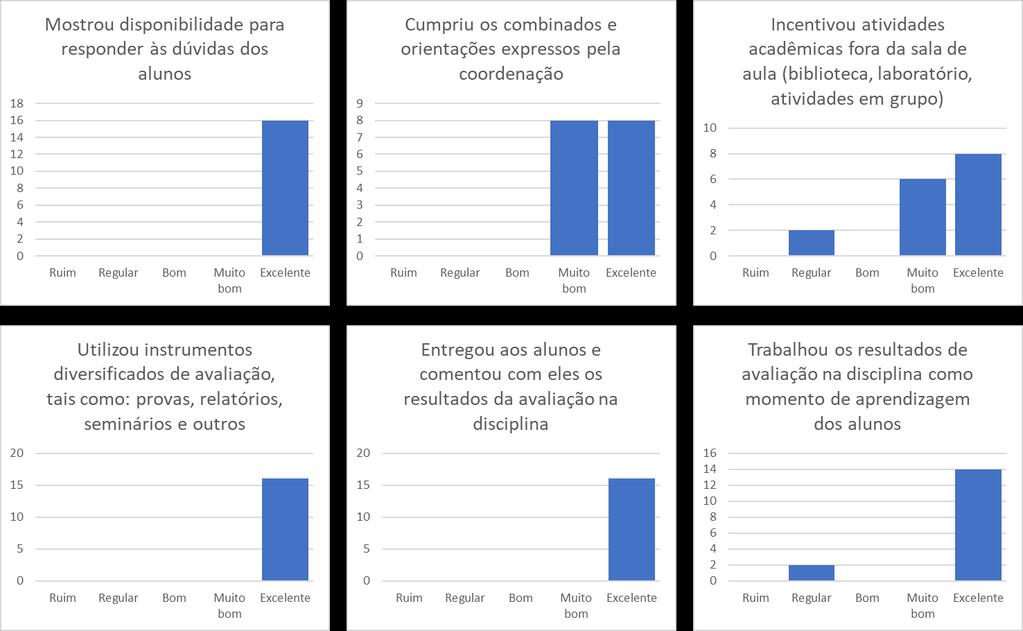 3. Discussão A partir dos resultados