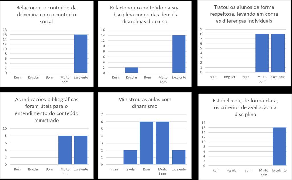 do Docente pelo Coordenador,