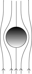 Laboratório #2 F resistencia = 6π r η v P = ρvg F R Stokes: 10 esferas r 1 10 esferas