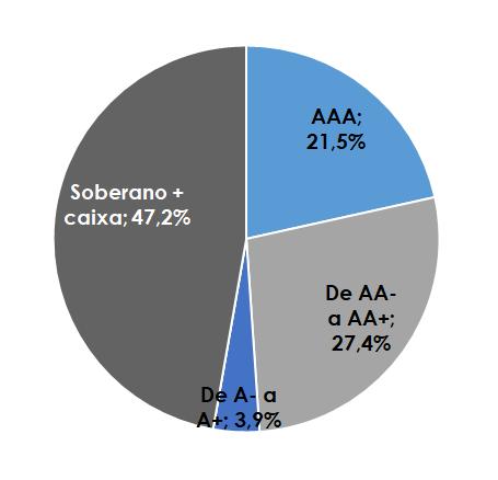 Mostramos essa distribuição de resultados detalhadamente nas figuras 1 e 2 abaixo.