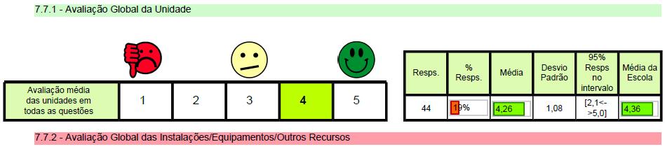 3. AVALIAÇÃO DO CICLO DE ESTUDOS (Alunos) Unidades Curriculares Semestre Ímpar Unidades Curriculares Semestre Par No que diz respeito à avaliação global das unidades curriculares, a