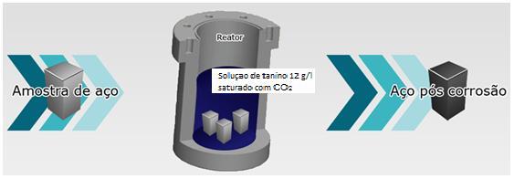 68 Figura 4.5. Desenho esquemático do vaso de pressão em corte longitudinal, ilustrando a distribuição dos corpos de prova em água saturada com CO2. Fonte: Adaptado de Lopez, 2017.