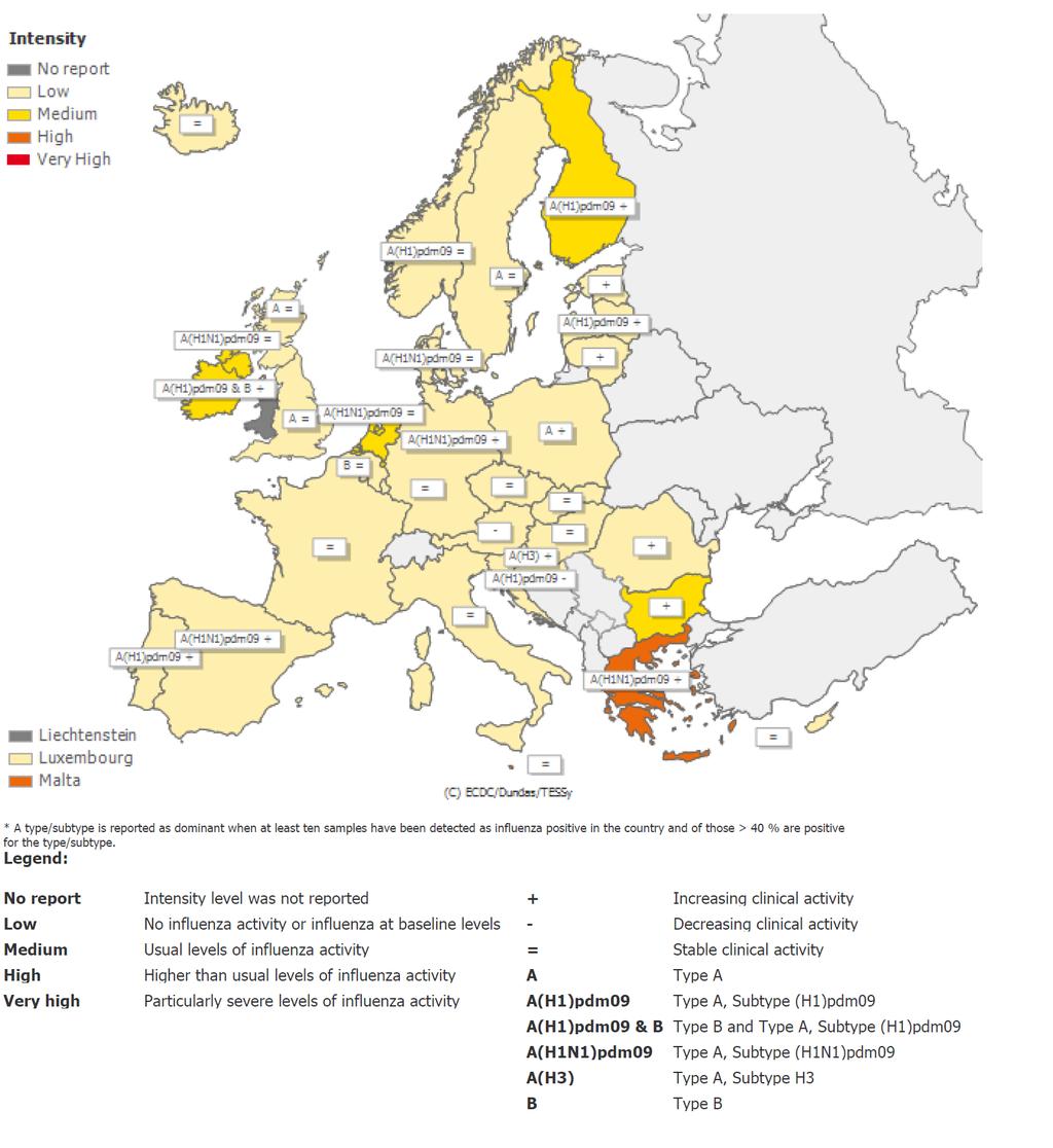 Situação internacional: Europa Figura 12 Intensidade da atividade gripal na Europa, semana 2/216. Fonte: Centro Europeu de Prevenção e Controlo das Doenças (ECDC).