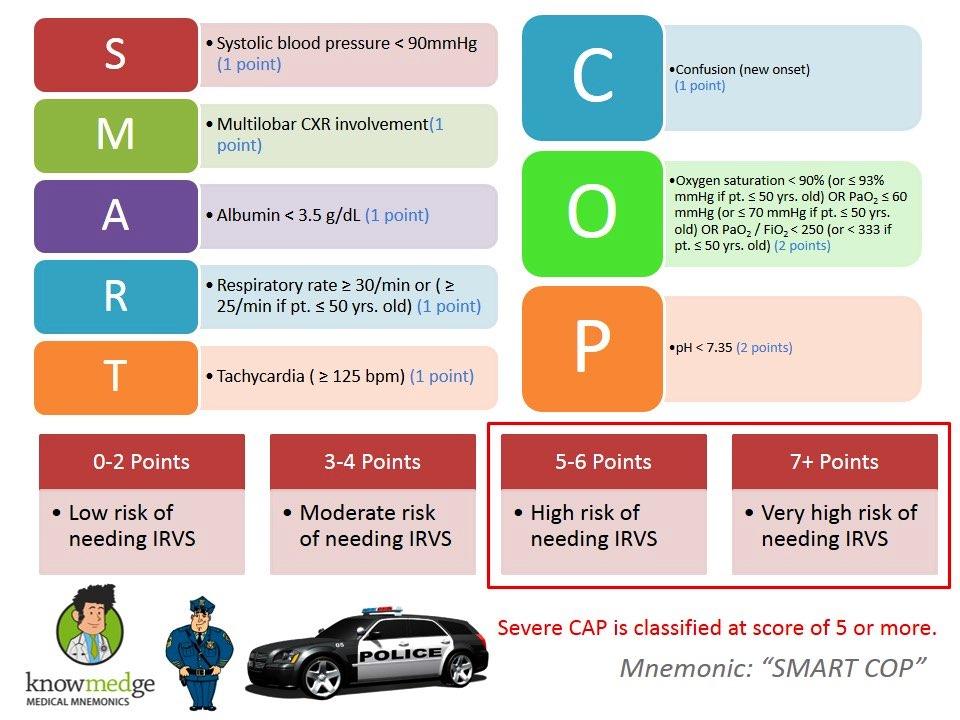 The Australian CAP study (ACPS) -