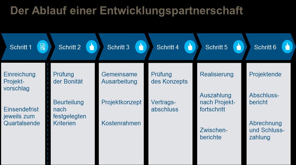 Cooperações de ensino developppp Project GIZ MAN The German Federal