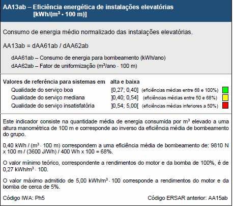 Eficiência