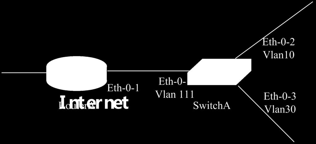 6.2 Terminology MVR6: Multicast Vlan Registration for IPv6. Source vlan: The vlan for receiving multicast traffic for MVR6.