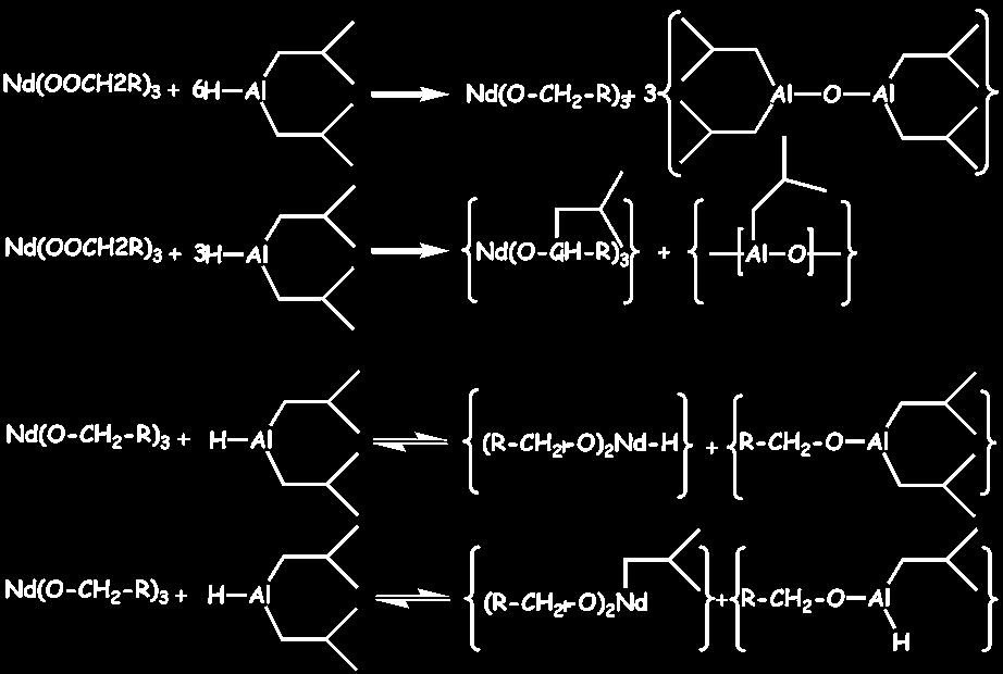 Nd(OCOR) 3 + AlR 2 Cl Nd(OCOR) 2 Cl + Al(R) 3 Nd(OCOR) 2 R + Al(R) 2 Cl Figura 2.14a Etapa de ativação de catalisadores a base de carboxilatos de metais de transição. Figura 2.14b Propostas para etapas de alquilação de catalisadores a base de carboxilatos de metais de transição.
