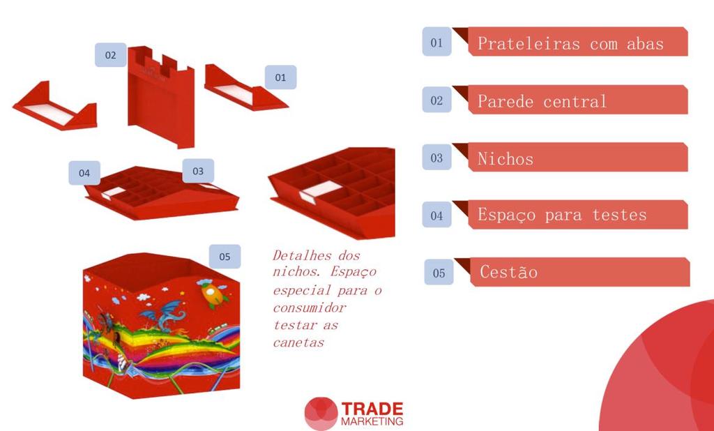 M-PDV : EVOLUÇÃO TÉCNICA