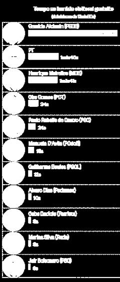 ECONOMIA BRASILEIRA Estimativa do tempo de televisão dos candidatos O destaque do mês de julho foi a costura da aliança do candidato do PSDB, Geraldo Alckmin, com os partidos do chamado centrão.
