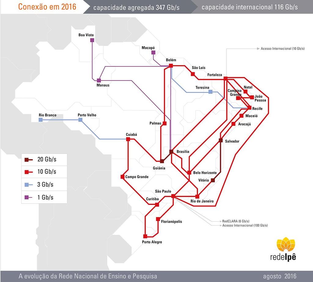 Mapa do backbone RNP em