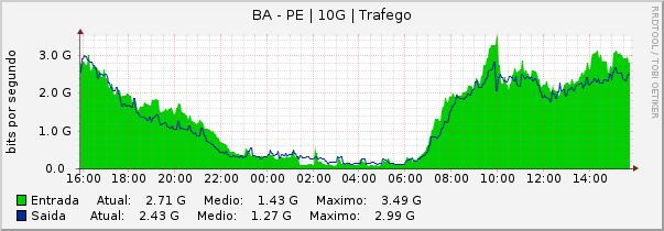 (Pernambuco)