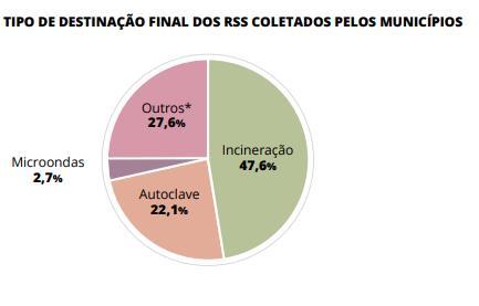 DISPOSIÇÃO DOS RSS Fonte: Panorama dos