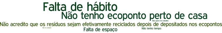 Hábitos de Reciclagem Principais Motivos da não separação de Resíduos para a Reciclagem Falta de hábito Não tenho ecoponto perto de casa Não acredito que os resíduos sejam efetivamente reciclados