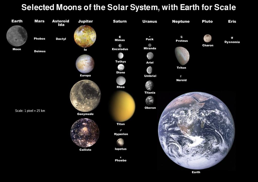 Crédito: NASA Luas selecionadas do Sistema Solar