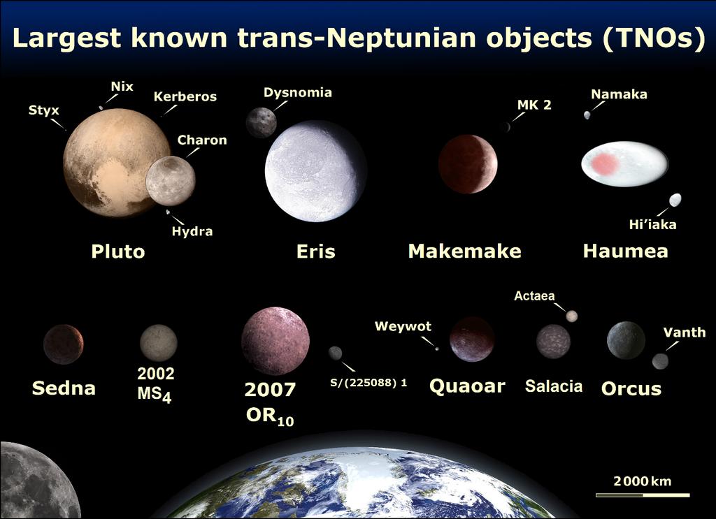 Crédito: NASA Maiores objetos transnetunianos