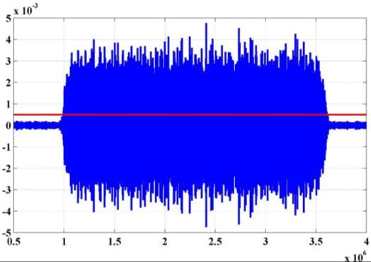 34 em bandas, o limiar encontrado foi de 500 µv. Ressalta-se ainda, que os limiares escolhidos estão acima do nível máximo de ruído característico do processo, exemplificado na fig. 13a.