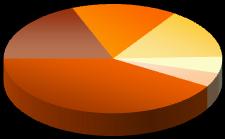 Entrada Bruta de Investimento Estrangeiro Direto por País Janeiro a Junho de 2011 Janeiro a Junho de 2012 US$ 9,6 Bi 30% US$ 9 Bi 26% US$ 1,5 Bi 5% Espanha US$ 5,2 Bi Estados Unidos US$ 5,0 Bi Japão