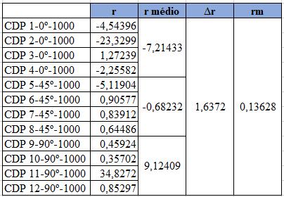 Com a determinação destes índices pode-se avaliar quão anisotrópico é um determinado material, e o estudo da anisotropia tem grande importância para a conformação plástica, como a estampagem e o