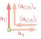 a a a a ak r r 2 C C C C 2 2 2 3m s i 20rad s k 0,150m j 8rad